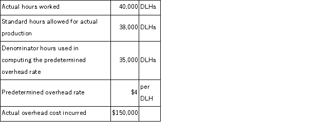 (Appendix 11A) Dexter Corporation uses a standard cost system and applies manufacturing overhead cost to units of product on the basis of standard direct labor-hours (DLHs) .Information on Dexter Corporation's manufacturing overhead costs for last period is given below:   Given these data, the underapplied or overapplied overhead cost for the period would be: A) $10, 000 overapplied B) $2, 000 overapplied C) $10, 000 underapplied D) $8, 000 underapplied