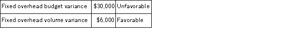 (Appendix 11A) Pizzi, Inc.had the following fixed manufacturing overhead variances last year:   Pizzi uses machine-hours as an activity base for overhead and used 48, 000 machine-hours as the denominator activity level for the year.Total actual fixed manufacturing overhead was $150, 000.The actual number of machine-hours incurred were 50, 000.What were Pizzi's standard hours allowed for actual output? A) 40, 000 B) 42, 000 C) 50, 400 D) 52, 500