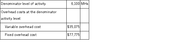 (Appendix 11A) A manufacturing company uses a standard costing system in which standard machine-hours (MHs) is the measure of activity.Data from the company's flexible budget for manufacturing overhead are given below:   The following data pertain to operations for the most recent period:   The overhead applied to products during the period was closest to: A) $112, 850 B) $113, 415 C) $116, 550 D) $110, 889