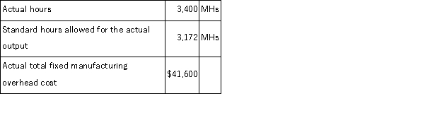 (Appendix 11A) A manufacturer of playground equipment uses a standard costing system in which standard machine-hours (MHs) is the measure of activity.Data from the company's flexible budget for manufacturing overhead are given below:   The following data pertain to operations for the most recent period:   The predetermined fixed manufacturing overhead rate is closest to: A) $12.24 per MH B) $13.55 per MH C) $13.87 per MH D) $11.96 per MH