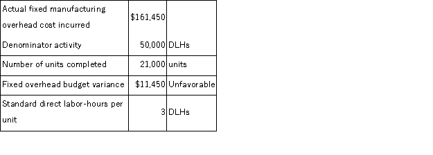 (Appendix 11A) The Forbes Corporation uses a standard cost system in which overhead costs are applied to products on the basis of standard direct labor-hours (DLHs) .The following data applied to the company's activities for June:   The fixed component of the predetermined overhead rate for June is: A) $3.00 per DLH B) $3.23 per DLH C) $3.78 per DLH D) $3.46 per DLH