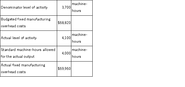 (Appendix 11A) The following data for February has been provided by Gillard Corporation.   The volume variance for February is: A) $5, 580 F B) $5, 580 U C) $7, 440 U D) $7, 440 F