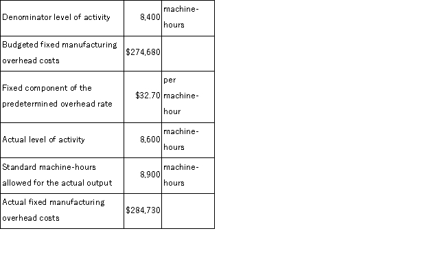 (Appendix 11A) Saffold Corporation has provided the following data for December.   The volume variance for December is: A) $6, 540 F B) $6, 540 U C) $16, 350 F D) $16, 350 U