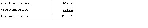 (Appendix 11A)Nova Corporation produces a single product and uses a standard cost system to help control costs.Overhead is applied to production on the basis of standard machine-hours.According to the company's flexible budget, the following overhead costs should be incurred at an activity level of 18, 000 machine-hours (the denominator activity level chosen for the current year):   During the current year, the following operating results were recorded:   At the end of the year, the company's Manufacturing Overhead account showed total debits for actual overhead costs of $145, 100 and total credits of $136, 000 for overhead applied.The difference ($9, 100)represents under-applied overhead, the cause of which management would like to know. Required: a.Compute the predetermined overhead rate that would have been used during the year, showing separately the variable and fixed components of the rate. b.Show how the $136, 000 of overhead actually applied was computed. c.Analyze the $9, 100 under-applied overhead figure in terms of the variable overhead rate and efficiency variances and the fixed manufacturing overhead budget and volume variances.