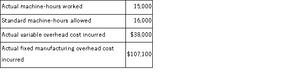 (Appendix 11A)Nova Corporation produces a single product and uses a standard cost system to help control costs.Overhead is applied to production on the basis of standard machine-hours.According to the company's flexible budget, the following overhead costs should be incurred at an activity level of 18, 000 machine-hours (the denominator activity level chosen for the current year):   During the current year, the following operating results were recorded:   At the end of the year, the company's Manufacturing Overhead account showed total debits for actual overhead costs of $145, 100 and total credits of $136, 000 for overhead applied.The difference ($9, 100)represents under-applied overhead, the cause of which management would like to know. Required: a.Compute the predetermined overhead rate that would have been used during the year, showing separately the variable and fixed components of the rate. b.Show how the $136, 000 of overhead actually applied was computed. c.Analyze the $9, 100 under-applied overhead figure in terms of the variable overhead rate and efficiency variances and the fixed manufacturing overhead budget and volume variances.