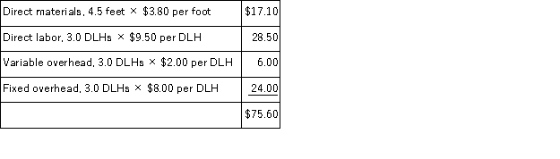 (Appendix 11A)Pierce Corporation uses a standard cost system in which it applies manufacturing overhead to its product on the basis of standard direct labor-hours (DLHs).Below is the standard cost card for the product:   Last year, the company produced 6, 000 units of product using 17, 000 direct labor-hours.The actual total fixed manufacturing overhead cost for the year was $140, 000 and the volume variance was $12, 000, favorable. Required: a.Determine the budgeted amount of total fixed manufacturing overhead cost. b.Determine the denominator activity figure that the company used in computing predetermined overhead rates.