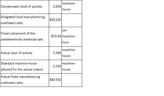 (Appendix 11A)Dixie Corporation has provided the following data for June.   Required: a.Compute the budget variance for June.Show your work! b.Compute the volume variance for June.Show your work!