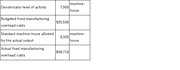 (Appendix 11A)Stenquist Corporation has provided the following data for January.   Required: a.Compute the budget variance for January.Show your work! b.Compute the volume variance for January.Show your work!