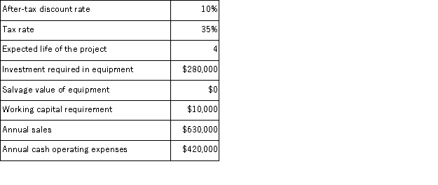 (Appendix 8C) Jessel Corporation has provided the following information concerning a capital budgeting project:   The company uses straight-line depreciation on all equipment.Assume cash flows occur at the end of the year except for the initial investments.The company takes income taxes into account in its capital budgeting. The net present value of the project is closest to: A) $382, 320 B) $227, 039 C) $220, 209 D) $364, 000