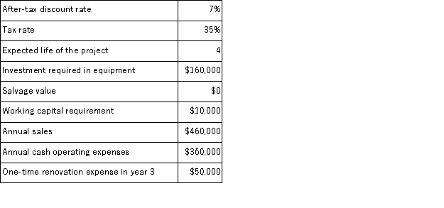 <strong>(Appendix 8C)Blier Corporation has provided the following information concerning a capital budgeting project: The company uses straight-line depreciation on all equipment. The income tax expense in year 2 is:</strong> A)$17,500 B)$3,500 C)$35,000 D)$21,000
