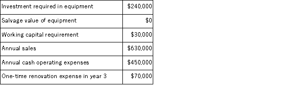 (Appendix 8C) The following information concerning a proposed capital budgeting project has been provided by Wick Corporation:   The expected life of the project is 4 years.The income tax rate is 35%.The after-tax discount rate is 14%.The company uses straight-line depreciation on all equipment and the annual depreciation expense would be $60, 000.Assume cash flows occur at the end of the year except for the initial investments.The company takes income taxes into account in its capital budgeting. The net present value of the project is closest to: A) $101, 282 B) $224, 850 C) $119, 042 D) $266, 500