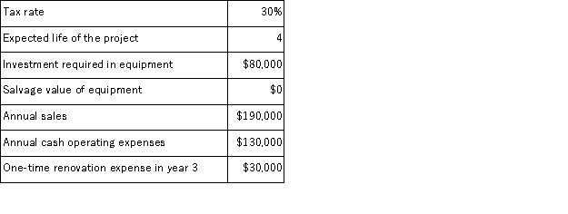 <strong>(Appendix 8C)Wollard Corporation has provided the following information concerning a capital budgeting project: The company uses straight-line depreciation on all equipment. The income tax expense in year 3 is:</strong> A)$3,000 B)$12,000 C)$18,000 D)$9,000