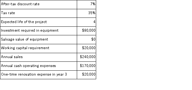 <strong>(Appendix 8C)Pulkkinen Corporation has provided the following information concerning a capital budgeting project: The company uses straight-line depreciation on all equipment. The total cash flow net of income taxes in year 2 is:</strong> A)$70,000 B)$50,000 C)$52,500 D)$39,500