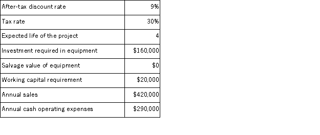 (Appendix 8C) Boch Corporation has provided the following information concerning a capital budgeting project:   The working capital would be required immediately and would be released for use elsewhere at the end of the project.The company uses straight-line depreciation on all equipment.Assume cash flows occur at the end of the year except for the initial investments.The company takes income taxes into account in its capital budgeting. The total cash flow net of income taxes in year 2 is: A) $90, 000 B) $103, 000 C) $27, 000 D) $130, 000