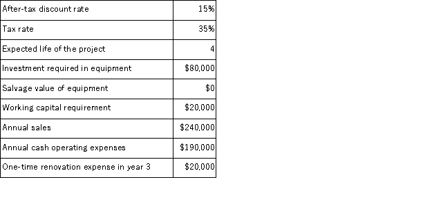(Appendix 8C) Glasco Corporation has provided the following information concerning a capital budgeting project:   The working capital would be required immediately and would be released for use elsewhere at the end of the project.The company uses straight-line depreciation on all equipment.Assume cash flows occur at the end of the year except for the initial investments.The company takes income taxes into account in its capital budgeting. The net present value of the entire project is closest to: A) $4, 258 B) $15, 698 C) $65, 000 D) $41, 080