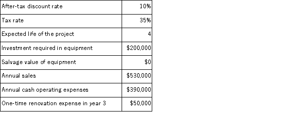 (Appendix 8C) Gouker Corporation has provided the following information concerning a capital budgeting project:   The company uses straight-line depreciation on all equipment.Assume cash flows occur at the end of the year except for the initial investments.The company takes income taxes into account in its capital budgeting. The net present value of the entire project is closest to: A) $201, 500 B) $319, 429 C) $206, 110 D) $119, 429