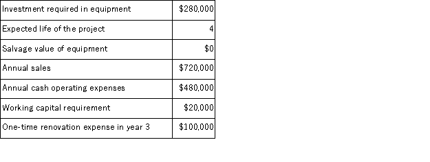 (Appendix 8C) Erling Corporation has provided the following information concerning a capital budgeting project:   The company's income tax rate is 35% and its after-tax discount rate is 15%.The working capital would be required immediately and would be released for use elsewhere at the end of the project.The company uses straight-line depreciation on all equipment.Assume cash flows occur at the end of the year except for the initial investments.The company takes income taxes into account in its capital budgeting. The total cash flow net of income taxes in year 2 is: A) $170, 000 B) $115, 500 C) $240, 000 D) $180, 500