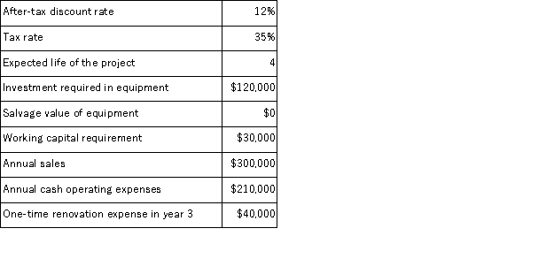 (Appendix 8C) Amel Corporation has provided the following information concerning a capital budgeting project:   The working capital would be required immediately and would be released for use elsewhere at the end of the project.The company uses straight-line depreciation on all equipment.Assume cash flows occur at the end of the year except for the initial investments.The company takes income taxes into account in its capital budgeting. The net present value of the entire project is closest to: A) $41, 110 B) $130, 000 C) $114, 020 D) $60, 190