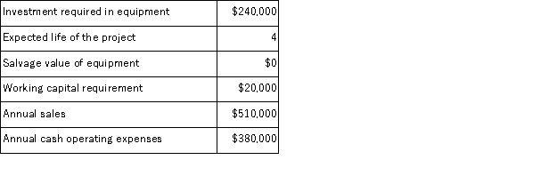 (Appendix 8C)Hothan Corporation has provided the following information concerning a capital budgeting project:   The working capital would be required immediately and would be released for use elsewhere at the end of the project.The company uses straight-line depreciation.The depreciation expense will be $60, 000 per year.Assume cash flows occur at the end of the year except for the initial investments.The company takes income taxes into account in its capital budgeting.The income tax rate is 30% and the after-tax discount rate is 15%. Required: Determine the net present value of the project.Show your work!