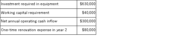 (Appendix 8C)Mota Corporation has provided the following information concerning a capital budgeting project:   The expected life of the project and the equipment is 3 years and the equipment has zero salvage value.The working capital would be required immediately and would be released for use elsewhere at the end of the project.The company uses straight-line depreciation on all equipment and the depreciation expense on the equipment would be $210, 000 per year.Assume cash flows occur at the end of the year except for the initial investments.The company takes income taxes into account in its capital budgeting.The income tax rate is 35%.The after-tax discount rate is 15%.The net annual operating cash inflow is the difference between the incremental sales revenue and incremental cash operating expenses. Required: Determine the net present value of the project.Show your work!