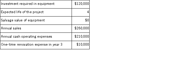 (Appendix 8C)Gloden Corporation has provided the following information concerning a capital budgeting project:   The company uses straight-line depreciation.The depreciation expense will be $30, 000 per year.Assume cash flows occur at the end of the year except for the initial investments.The company takes income taxes into account in its capital budgeting.The income tax rate is 35% and the after-tax discount rate is 12%. Required: Determine the net present value of the project.Show your work!