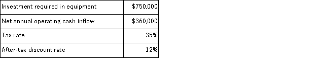 (Appendix 8C)Depew Corporation has provided the following information concerning a capital budgeting project:   The expected life of the project and the equipment is 3 years and the equipment has zero salvage value.The company uses straight-line depreciation on all equipment and the depreciation expense on the equipment would be $250, 000 per year.Assume cash flows occur at the end of the year except for the initial investments.The company takes income taxes into account in its capital budgeting.The net annual operating cash inflow is the difference between the incremental sales revenue and incremental cash operating expenses. Required: Determine the net present value of the project.Show your work!