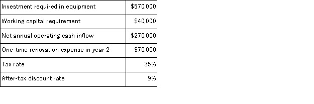 (Appendix 8C)Soffer Corporation has provided the following information concerning a capital budgeting project:   The expected life of the project and the equipment is 3 years and the equipment has zero salvage value.The working capital would be required immediately and would be released for use elsewhere at the end of the project.The company uses straight-line depreciation on all equipment and the depreciation expense on the equipment would be $190, 000 per year.Assume cash flows occur at the end of the year except for the initial investments.The company takes income taxes into account in its capital budgeting.The net annual operating cash inflow is the difference between the incremental sales revenue and incremental cash operating expenses. Required: Determine the net present value of the project.Show your work!