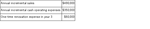 (Appendix 8C)Deninno Corporation is considering a capital budgeting project that would require investing $240, 000 in equipment with a 4 year useful life and zero salvage value.Data concerning that project appear below:   The company uses straight-line depreciation on all equipment.Assume cash flows occur at the end of the year except for the initial investments.The company takes income taxes into account in its capital budgeting.The company's tax rate is 30% and the after-tax discount rate is 9%. Required: Determine the net present value of the project.Show your work!