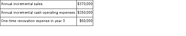 (Appendix 8C)Flippo Corporation is considering a capital budgeting project that would require investing $160, 000 in equipment with a 4 year useful life and zero salvage value.Data concerning that project appear below:   An investment of $20, 000 in working capital would be required immediately and would be released for use elsewhere at the end of the project.The company uses straight-line depreciation on all equipment.Assume cash flows occur at the end of the year except for the initial investments.The company takes income taxes into account in its capital budgeting.The company's tax rate is 30% and the after-tax discount rate is 6%. Required: Determine the net present value of the project.Show your work!