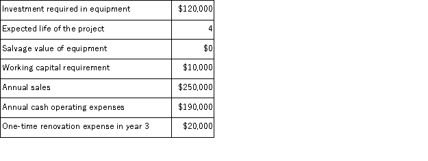 (Appendix 8C)Forehand Corporation has provided the following information concerning a capital budgeting project:   The working capital would be required immediately and would be released for use elsewhere at the end of the project.The company uses straight-line depreciation.The depreciation expense will be $30, 000 per year.Assume cash flows occur at the end of the year except for the initial investments.The company takes income taxes into account in its capital budgeting.The income tax rate is 30% and the after-tax discount rate is 10%. Required: Determine the net present value of the project.Show your work!