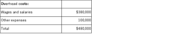 <strong>(Appendix 6A)Escau Corporation is a wholesale distributor that uses activity-based costing for all of its overhead costs.The company has provided the following data concerning its annual overhead costs and its activity based costing system: The Other activity cost pool consists of the costs of idle capacity and organization-sustaining costs. The activity measures for the activity cost pools for the year are as follows: What would be the total overhead cost per customer according to the activity based costing system? In other words,what would be the overall activity rate for the customer support activity cost pool? (Round to the nearest whole dollar. )</strong> A)$13,650 B)$12,600 C)$14,400 D)$10,800