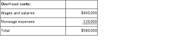 (Appendix 6A)Goel Company,a wholesale distributor,uses activity-based costing for its overhead costs.The company has provided the following data concerning its annual overhead costs and its activity based costing system: The Other activity cost pool consists of the costs of idle capacity and organization-sustaining costs. The amount of activity for the year is as follows: Required: Compute the activity rates (i.e. ,cost per unit of activity)for the Filling Orders and Product Support activity cost pools: