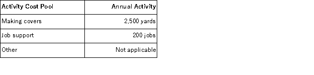 (Appendix 6A)Phoenix Company makes custom covers for air conditioning units for homes and businesses.The company uses an activity-based costing system for its overhead costs.The company has provided the following data concerning its annual overhead costs and its activity cost pools:     The  Other  activity cost pool consists of the costs of idle capacity and organization-sustaining costs. The amount of activity for the year is as follows:   Required: a.Prepare the first-stage allocation of overhead costs to the activity cost pools by filling in the table below:   b.Compute the activity rates (i.e. , cost per unit of activity)for the Making Awnings and Job Support activity cost pools by filling in the table below:   c.Prepare an action analysis report in good form of a job that involves making 50 yards of covers and has direct materials and direct labor cost of $1, 500.The sales revenue from this job is $2, 500. For purposes of this action analysis report, direct materials and direct labor should be classified as a Green cost;production overhead as a Red cost;and office expense as a Yellow cost.