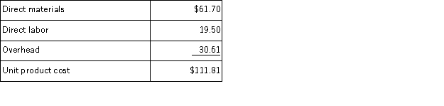 A Explanation: The activity rates for each activity cost pool are computed as follows: The overhead cost charged to Product D00B is: Overhead per unit of Product D00B = $459,180 ÷ 15,000 units = $30.61 per unit