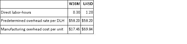 a.Traditional Manufacturing Overhead Costs Predetermined overhead rate = Estimated total manufacturing overhead cost ÷ Estimated total amount of the allocation base = $1,746,000 ÷ 30,000 DLHs = $58.20 per DLH   b.ABC Manufacturing Overhead Costs   Overhead cost for W36M   Overhead cost for U45D  
