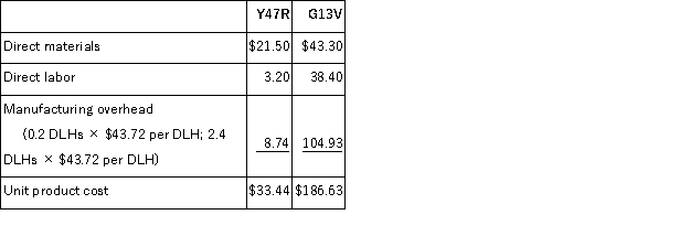 a.Traditional Unit Product Costs Predetermined overhead rate = Estimated total manufacturing overhead cost ÷ Estimated total amount of the allocation base = $1,879,960 ÷ 43,000 DLHs = $43.72 per DLH   b.ABC Unit Product Costs   Overhead cost for Y47R   Overhead cost for G13V    