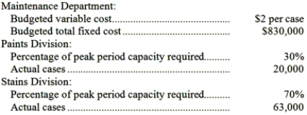 Dunkle Corporation's Maintenance Department provides services to the company's two operating divisions-the Paints Division and the Stains Division. The variable costs of the Maintenance Department are budgeted based on the number of cases produced by the operating departments. The fixed costs of the Maintenance Department are budgeted based on the number of cases produced by the operating departments during the peak period. Data appear below:   For performance evaluation purposes, how much Maintenance Department cost should be charged to the Paints Division at the end of the year? A) $298,800 B) $498,000 C) $289,000 D) $240,000
