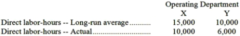 The fixed costs of Baxter Company's personnel department are allocated to operating departments on the basis of direct labor-hours. The following data have been provided:   The fixed costs of the personnel department are budgeted at $56,000 per year and are incurred in order to support long-run average requirements. How much of this fixed cost should be charged to Operating Department X at the end of the year for performance evaluation purposes? A) $35,000 B) $33,600 C) $52,500 D) $22,400