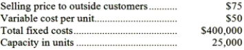 Division X makes a part that it sells to customers outside of the company. Data concerning this part appear below:   Division Y of the same company would like to use the part manufactured by Division X in one of its products. Division Y currently purchases a similar part made by an outside company for $70 per unit and would substitute the part made by Division X. Division Y requires 5,000 units of the part each period. Division X can already sell all of the units it can produce on the outside market. What should be the lowest acceptable transfer price from the perspective of Division X? A) $75 B) $66 C) $16 D) $50