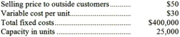 Division X makes a part that it sells to customers outside of the company. Data concerning this part appear below:   Division Y of the same company would like to use the part manufactured by Division X in one of its products. Division Y currently purchases a similar part made by an outside company for $49 per unit and would substitute the part made by Division X. Division Y requires 5,000 units of the part each period. Division X has ample excess capacity to handle all of Division Y's needs without any increase in fixed costs and without cutting into outside sales. According to the formula in the text, what is the lowest acceptable transfer price from the standpoint of the selling division? A) $50 B) $49 C) $46 D) $30
