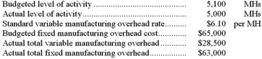 Dosier Corporation has a standard cost system in which it applies manufacturing overhead to products on the basis of standard machine-hours (MHs) . The company has provided the following data for the most recent month:   What was the fixed manufacturing overhead budget variance for the month? A) $2,000 unfavorable B) $2,000 favorable C) $610 unfavorable D) $610 favorable