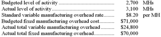 Moralez Corporation has a standard cost system in which it applies manufacturing overhead to products on the basis of standard machine-hours (MHs) . The company has provided the following data for the most recent month:   What was the total of the variable overhead rate and fixed manufacturing overhead budget variances for the month? A) $380 unfavorable B) $1,620 favorable C) $1,660 unfavorable D) $3,280 unfavorable