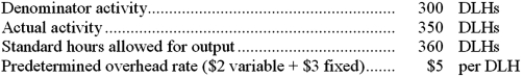 Jay Company uses a standard cost system in which it applies manufacturing overhead to units of product on the basis of standard direct labor-hours (DLHs) . The information below pertains to a recent month's activity:   The volume variance would be: A) $300 F B) $300 U C) $150 F D) $180 F