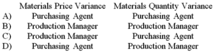 The purchasing agent of the Clampett Company ordered materials of lower quality in an effort to economize on price and in response to the demands of the production manager due to a mistake in production scheduling. The materials were shipped by airfreight at a rate higher than that ordinarily charged for shipment by truck, resulting in an unfavorable materials price variance. The lower quality material proved to be unsuitable on the production line and resulted in excessive waste. In this situation, who should be held responsible for the materials price and quantity variances?   A) Option A B) Option B C) Option C D) Option D