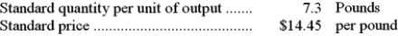  The following materials standards have been established for a particular product:   The following data pertain to operations concerning the product for the last month:  \begin{array}{ll} \text {Actual materials purchased }&6,600 & \text { Pounds } \\ \text {Actual cost of materials purchased }&\$ 91,740 & \\ \text {Actual materials used in production. }&5,900 & \text { Pounds } \\ \text {Actual output. }&1,000 & \text { Units } \end{array}  What is the materials quantity variance for the month? A) $19,460 F B) $9,730 U C) $10,115 U D) $20,230 F 