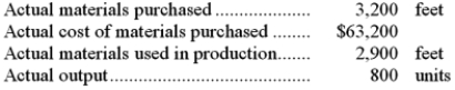 The following materials standards have been established for a particular product:   The following data pertain to operations concerning the product for the last month:   What is the materials price variance for the month? A) $15,405 F B) $5,775 U C) $5,925 U D) $1,600 U