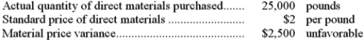 The Wright Company has a standard costing system. The following data are available for September:   The actual price per pound of direct materials purchased in September is: A) $1.85 B) $2.00 C) $2.10 D) $2.15