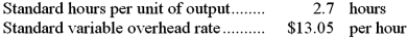 The following standards for variable manufacturing overhead have been established for a company that makes only one product:   The following data pertain to operations for the last month:   What is the variable overhead efficiency variance for the month? A) $9,219 U B) $10,179 U C) $9,867 U D) $648 U