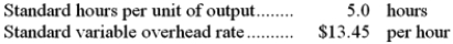 The following standards for variable manufacturing overhead have been established for a company that makes only one product:   The following data pertain to operations for the last month:   What is the variable overhead rate variance for the month? A) $1,200 F B) $9,625 F C) $8,425 F D) $990 U