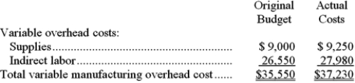 Ruston Corporation applies manufacturing overhead to products on the basis of standard machine-hours. Budgeted and actual overhead costs for the most recent month appear below:   The original budget was based on 4,500 machine-hours. The company actually worked 4,590 machine-hours during the month and the standard hours allowed for the actual output were 4,700 machine-hours. What was the overall variable overhead efficiency variance for the month? A) $50 unfavorable B) $869 favorable C) $969 unfavorable D) $100 unfavorable